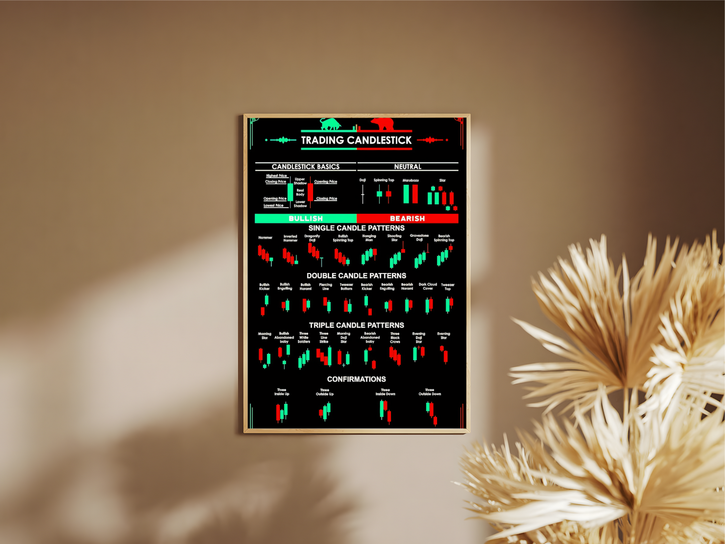 holzrahemn von trading Candlesticks zur trading analyse schwarz, grün rot