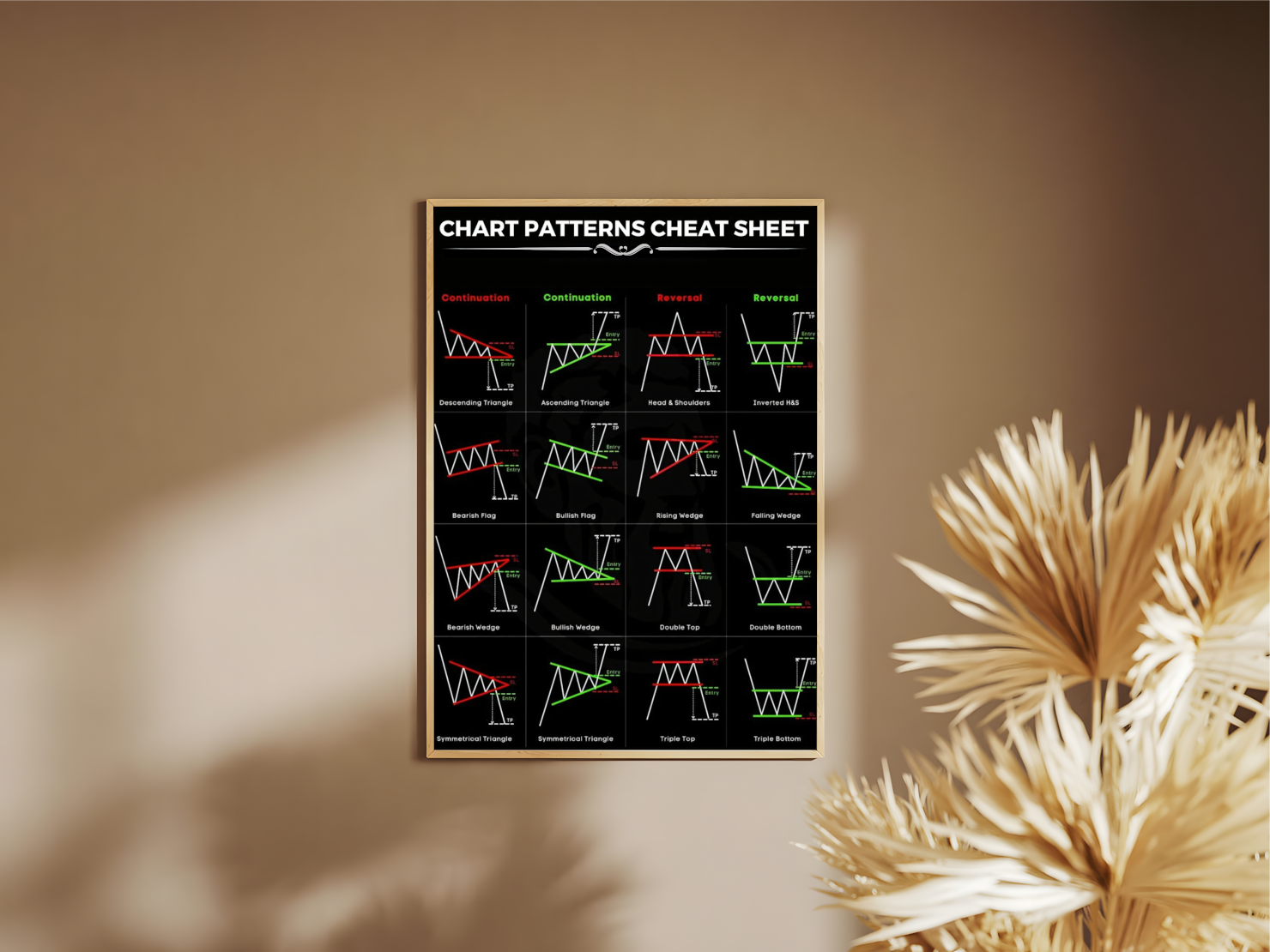 Holzrahmen Poster mit Rahmen von Chart Pattern Aktien Börsen Trading Zeichnungen und Analysen in schwarz weiß rot und grün