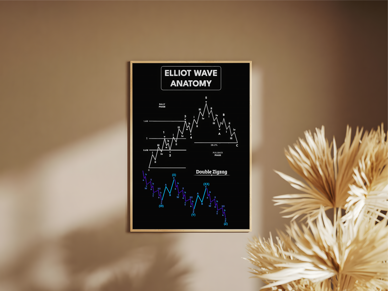 Holzrahmen Poster mit Rahmen 2 Aktien Kurse mit Analyse und Beschriftung und Elliot Wellen analyse