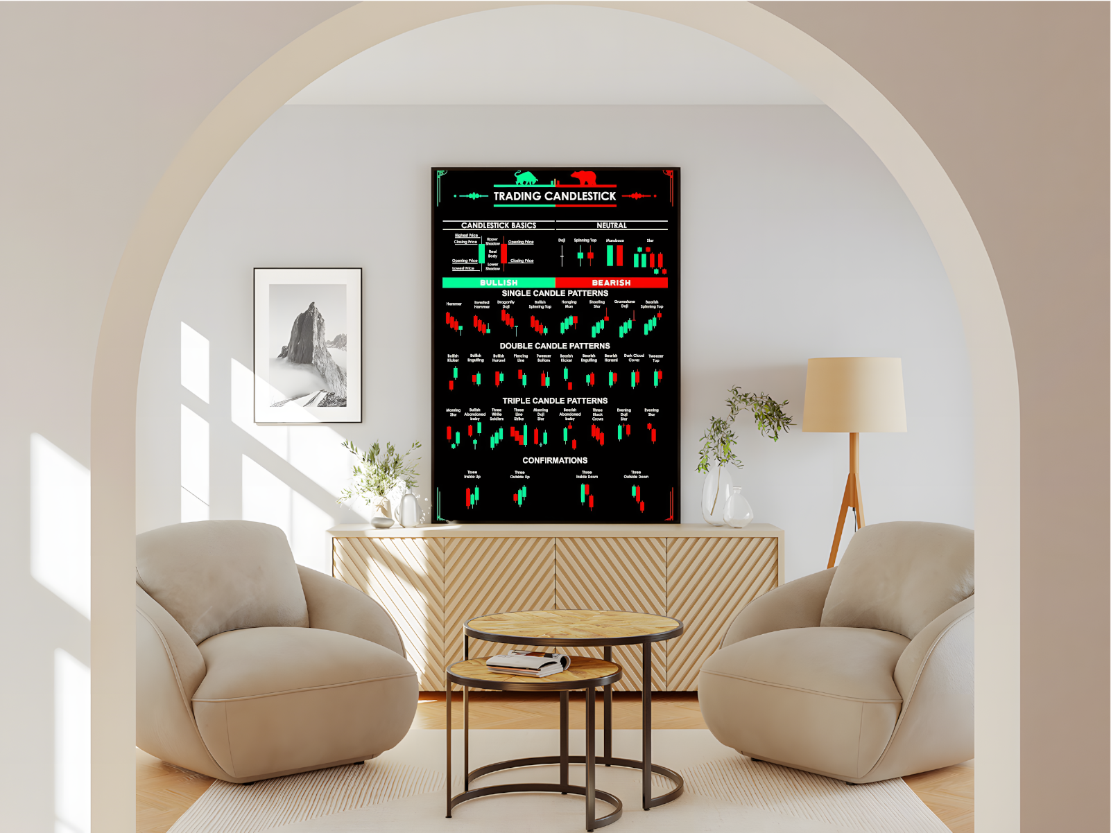 Wohnzimmer mit postre von trading Candlesticks zur trading analyse schwarz, grün rot