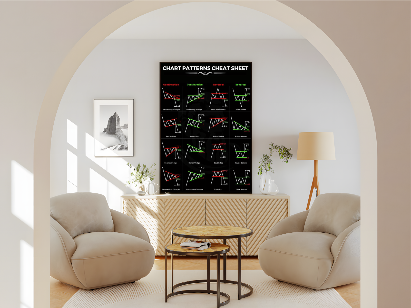 Wohnzimmer Poster mit Rahmen von Chart Pattern Aktien Börsen Trading Zeichnungen und Analysen in schwarz weiß rot und grün