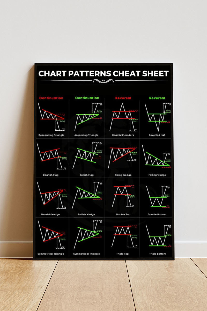 Close-up Poster mit Rahmen von Chart Pattern Aktien Börsen Trading Zeichnungen und Analysen in schwarz weiß rot und grün