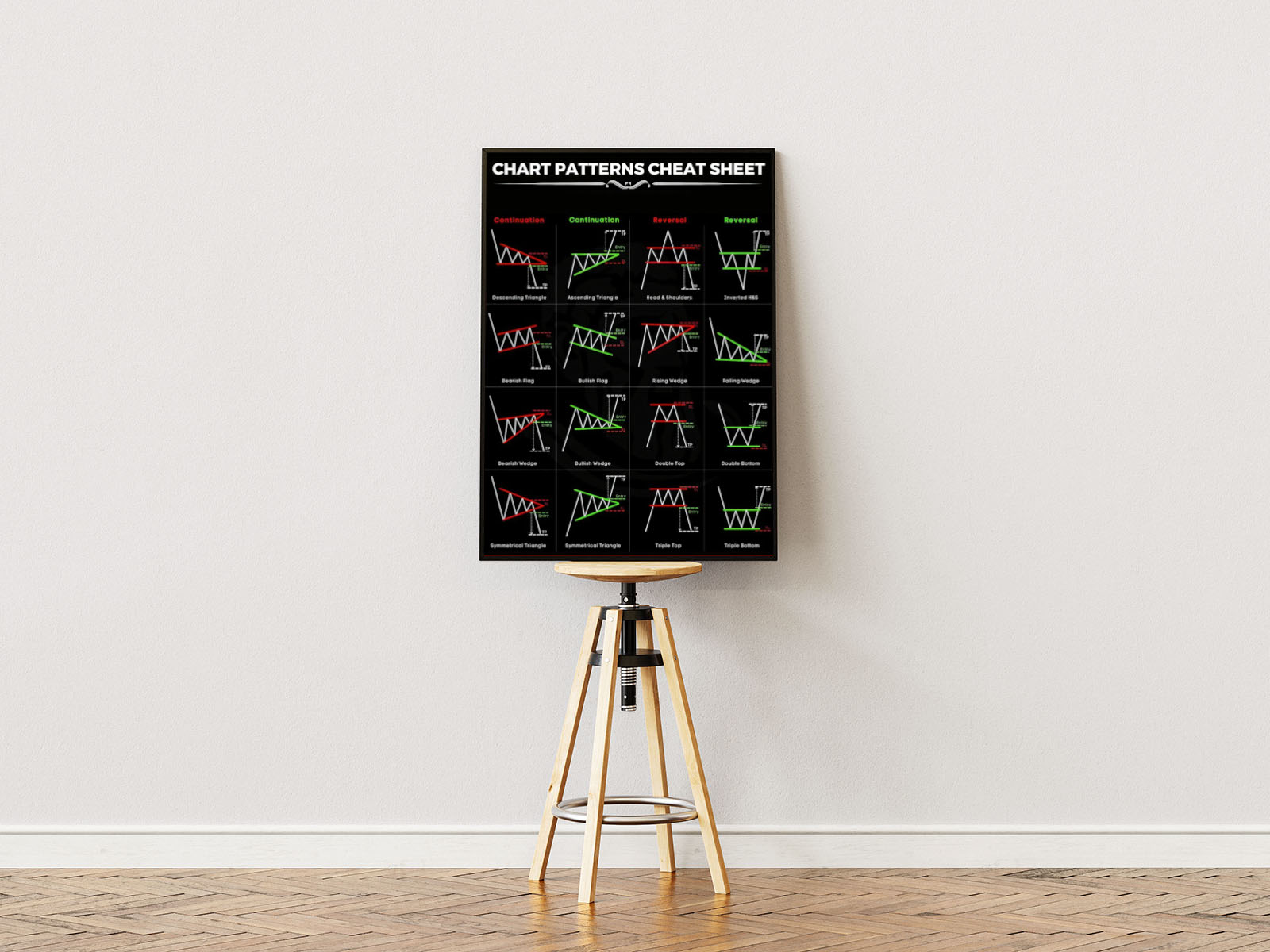 Poster ständer  Poster mit Rahmen von Chart Pattern Aktien Börsen Trading Zeichnungen und Analysen in schwarz weiß rot und grün