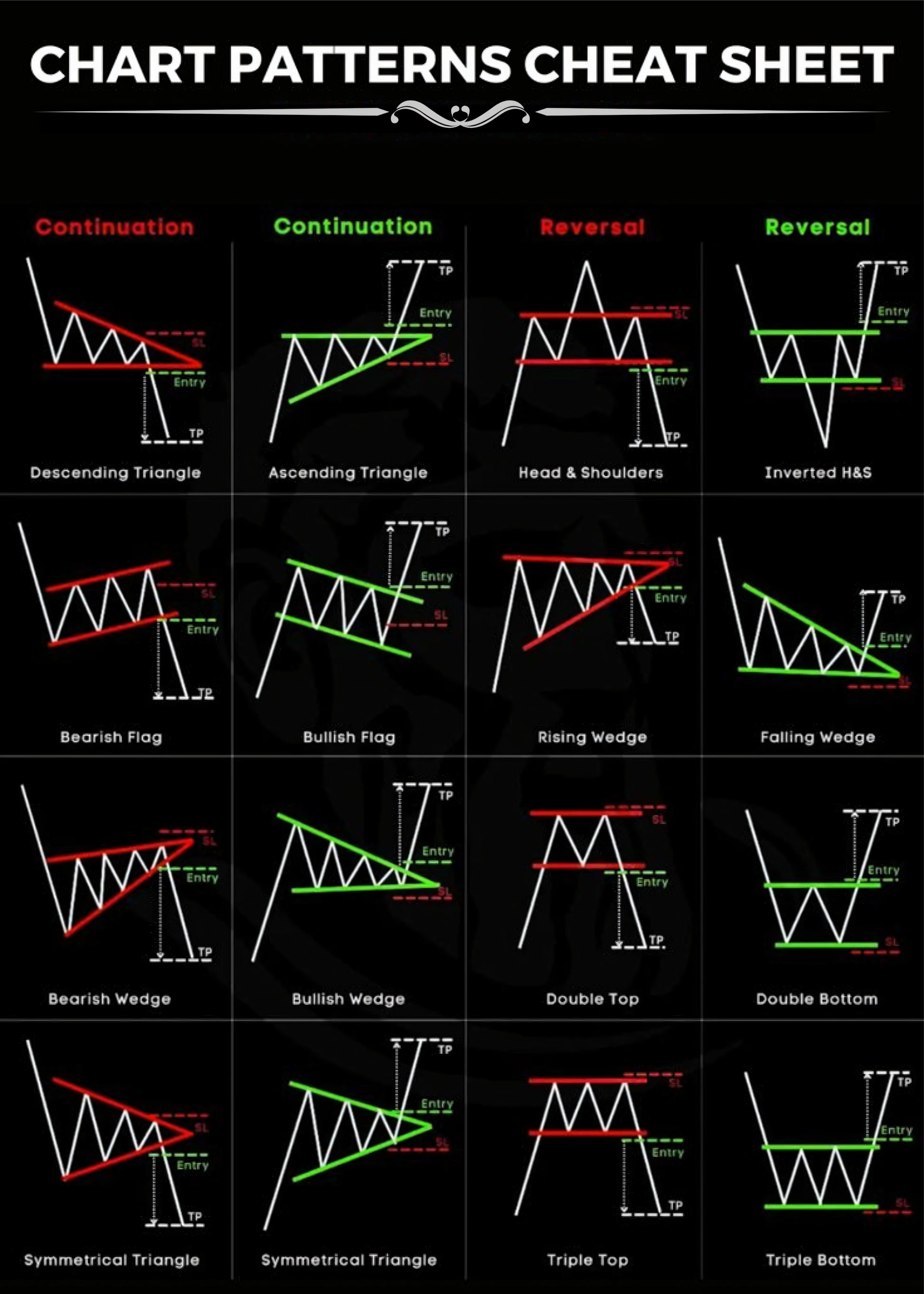 Nahaufnahme  Poster mit Rahmen von Chart Pattern Aktien Börsen Trading Zeichnungen und Analysen in schwarz weiß rot und grün