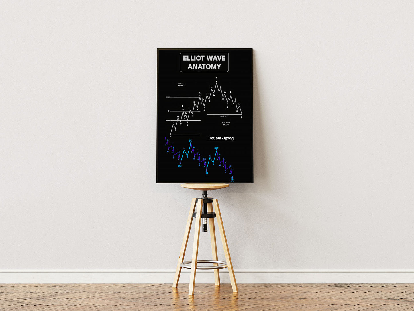 Poster Ständer mit Poster mit Rahmen 2 Aktien Kurse mit Analyse und Beschriftung und Elliot Wellen analyse