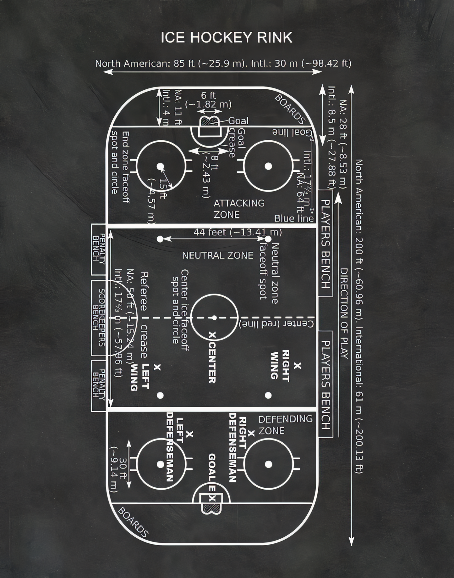 Nahaufnahme Poster mit Rahmen eines Gezeichneten Hockey Platzes als Skizze aus der Vogelperspektive in grau weiß