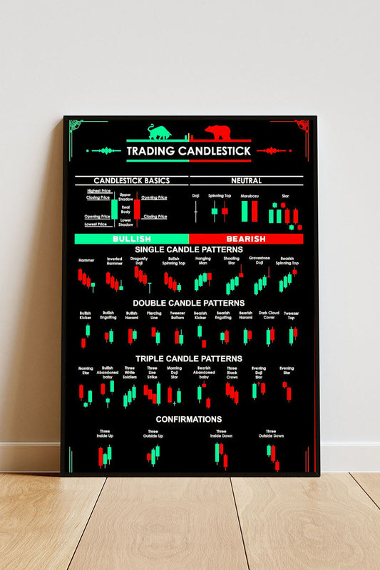 close-up poster mit rahmen von trading Candlesticks zur trading analyse schwarz, grün rot